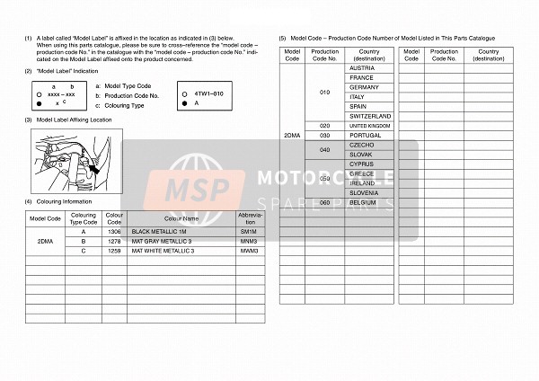 Yamaha YP125RA 2015 Étiquette du modèle pour un 2015 Yamaha YP125RA
